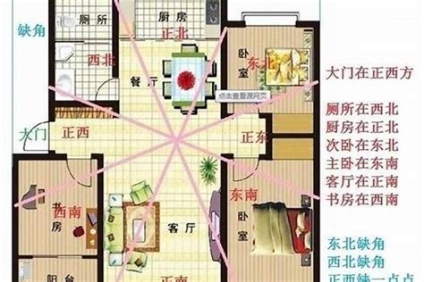 房子方位風水|住宅风水怎么看方位